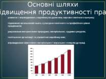 Основні шляхи підвищення продуктивності праці розвиток і впровадження у вироб...