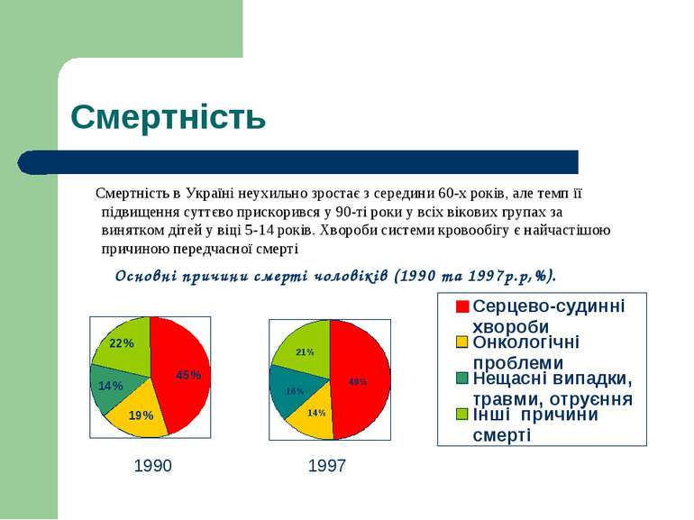 Смертність Смертність в Україні неухильно зростає з середини 60-х років, але ...