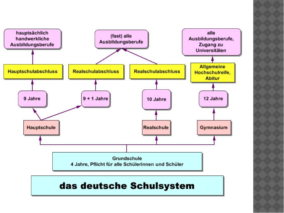 Schulsystem Brandenburg