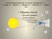 Розташування небесних тіл під час затемнення. A — Сонце; B — Земля; C — Місяц...
