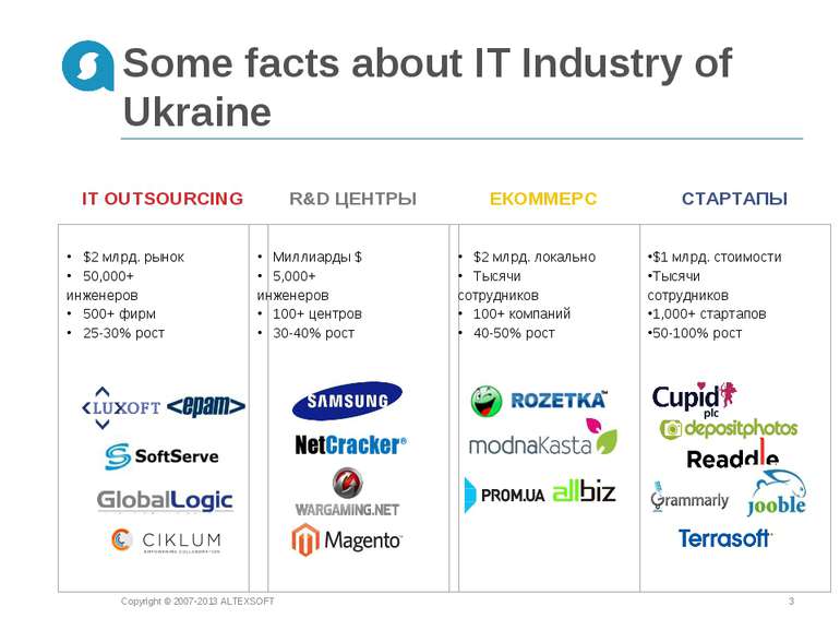 Some facts about IT Industry of Ukraine Copyright © 2007-2013 ALTEXSOFT * Cop...