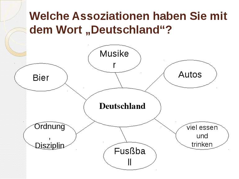 Welche Assoziationen haben Sie mit dem Wort „Deutschland“? Deutschland Autos ...