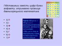 Підставивши замість цифр букви алфавіту, отримаємо прізвище давньогрецького м...