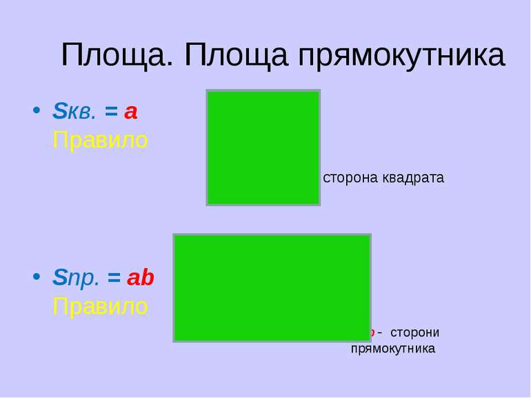 Площа. Площа прямокутника Sкв. = а Правило а - сторона квадрата Sпр. = аb Пра...