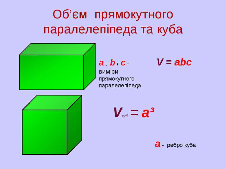 Об’єм прямокутного паралелепіпеда та куба V = аbc а , b і с - виміри прямокут...
