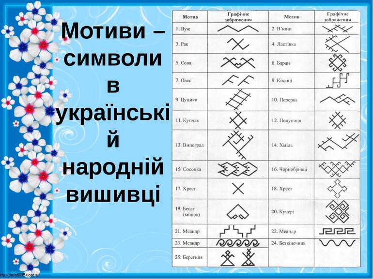 Мотиви – символи в українській народній вишивці http://linda6035.ucoz.ru/