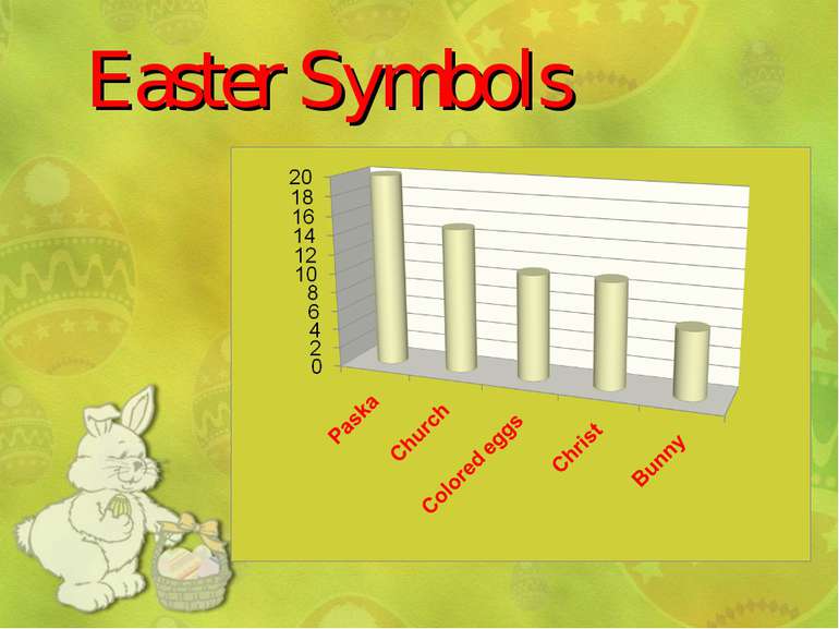 Easter Symbols
