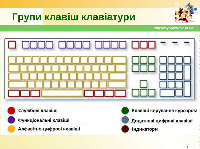 Групи клавіш клавіатури * http://sayt-portfolio.at.ua http://sayt-portfolio.a...