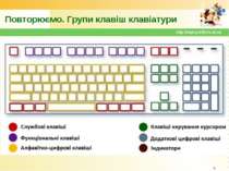 Повторюємо. Групи клавіш клавіатури * http://sayt-portfolio.at.ua http://sayt...