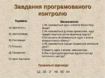 Завдання програмованого контролю Терміни: А) Центріоль; Б) Центромера; В) Реп...