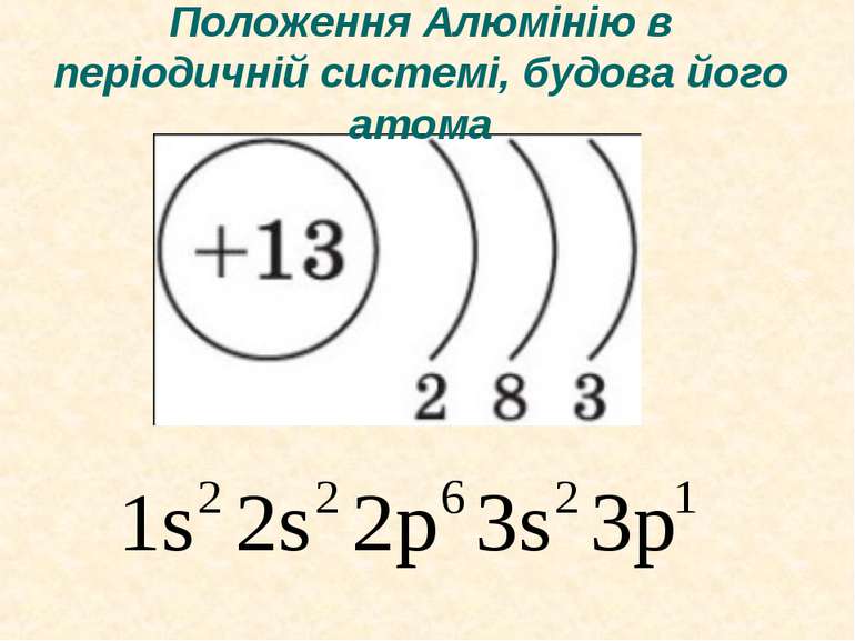 Положення Алюмінію в періодичній системі, будова його атома