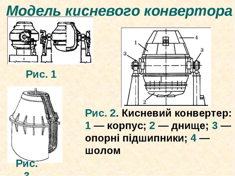 Модель кисневого конвертора Рис. 1 Рис. 2. Кисневий конвертер: 1 — корпус; 2 ...