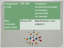 Антраценова олія 270–350 Антрацен, високомолекулярні поліядерні ароматичні ву...