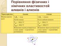Порівняння фізичних і хімічних властивостей алканів і алкенів