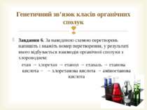 Генетичний зв’язок класів органічних сполук Завдання 6. За наведеною схемою п...