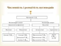 Численність і розмаїтість вуглеводнів