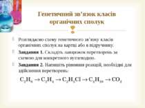 Генетичний зв’язок класів органічних сполук Розглядаємо схему генетичного зв’...