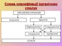 Схема класифікації органічних сполук