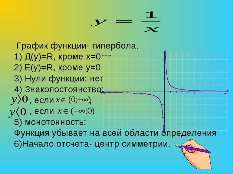 График функции- гипербола. 1) Д(y)=R, кроме х=0 2) E(y)=R, кроме y=0 3) Нули ...