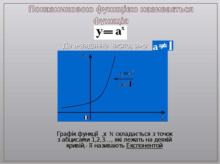Де a-заданне число, а>о Графік функції ,х N складається з точок з абцисами 1,...