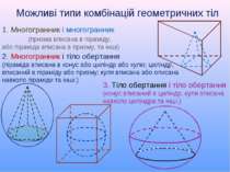 Можливі типи комбінацій геометричних тіл 1. Многогранник і многогранник (приз...