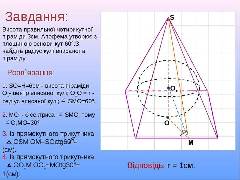Завдання: Висота правильної чотирикутної піраміди 3см. Апофема утворює з площ...
