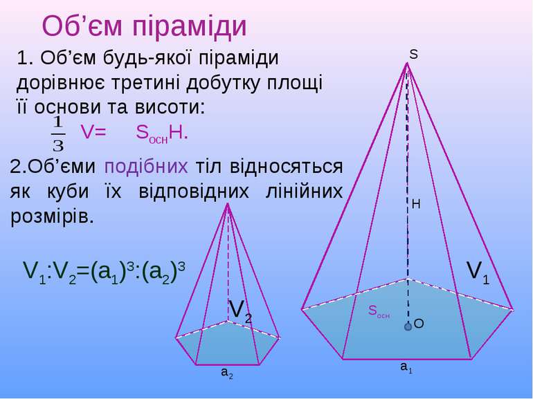 Об’єм піраміди S Н О 1. Об’єм будь-якої піраміди дорівнює третині добутку пло...