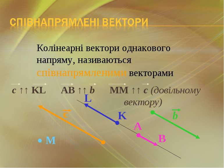 Колінеарні вектори однакового напряму, називаються співнапрямленими векторами