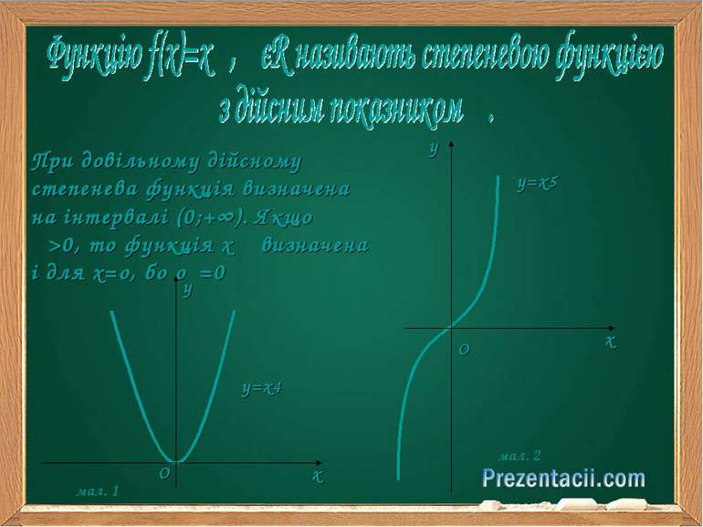 При довільному дійсному α степенева функція визначена на інтервалі (0;+∞). Як...