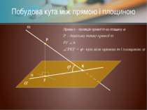 Побудова кута між прямою і площиною т n K Пряма n – проекція прямої m на площ...
