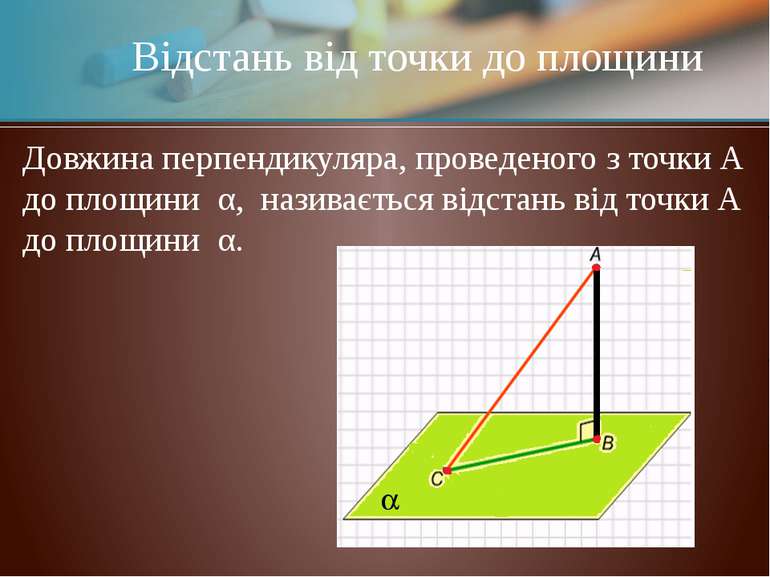 Відстань від точки до площини Довжина перпендикуляра, проведеного з точки А д...
