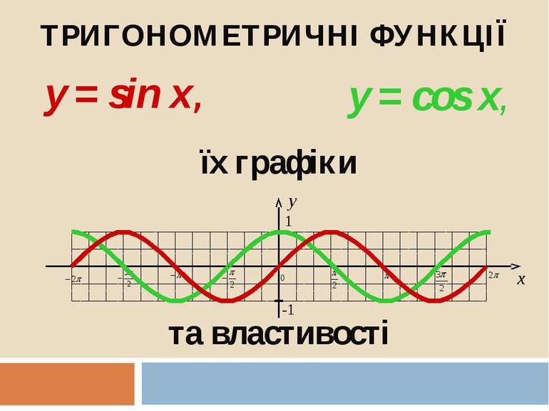 ТРИГОНОМЕТРИЧНІ ФУНКЦІЇ y = sin x, y = cos x, їх графіки та властивості y 1 -1 x