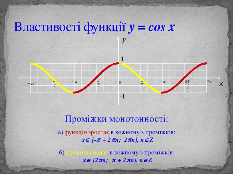 Властивості функції y = cos x Проміжки монотонності: б) функція спадає в кожн...