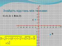 Знайдіть відстань між точками: С(-1; 2) і В(4;-3) С В Х о У 1 2 3 4 5 1 2 3 4...