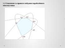 1.2 Означення та правило побудови параболічного многокутника A1 A2 A3 A4 A5 A6
