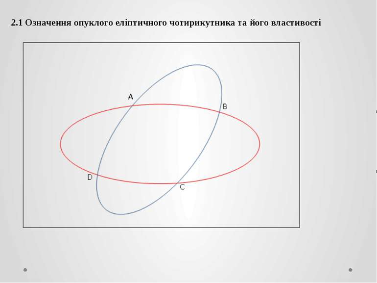 2.1 Означення опуклого еліптичного чотирикутника та його властивості