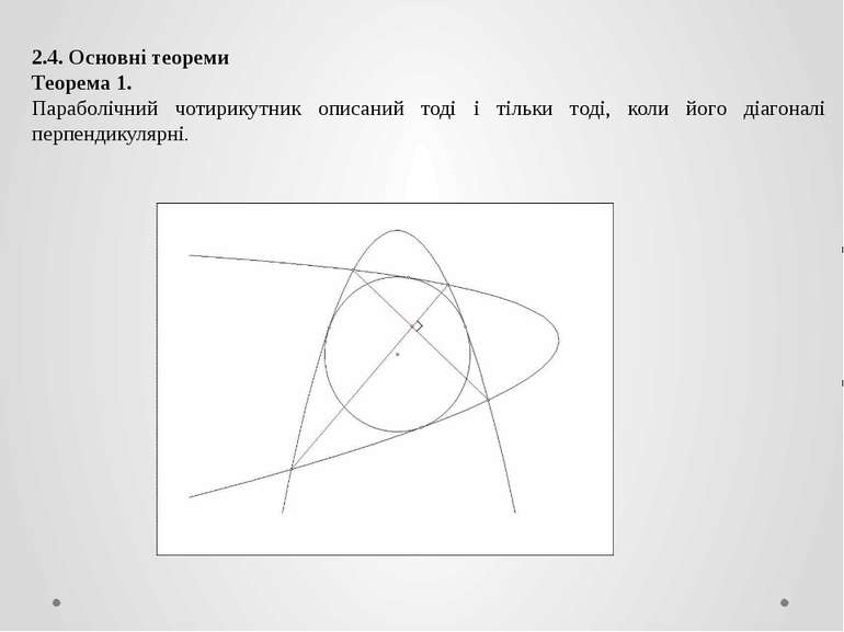 2.4. Основні теореми Теорема 1. Параболічний чотирикутник описаний тоді і тіл...