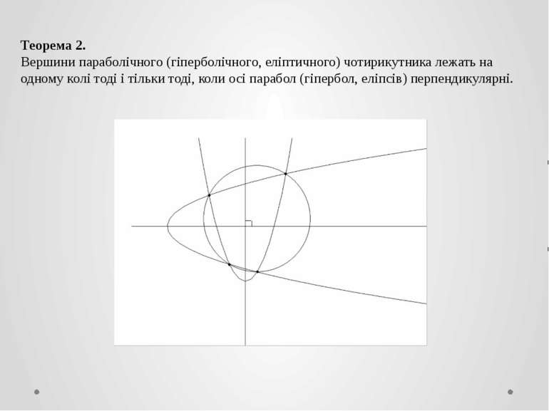 Теорема 2. Вершини параболічного (гіперболічного, еліптичного) чотирикутника ...