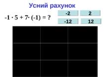 Усний рахунок -1 ∙5 -1 ∙ 5 + 7∙ (-1) = ? -2 -12 2 12