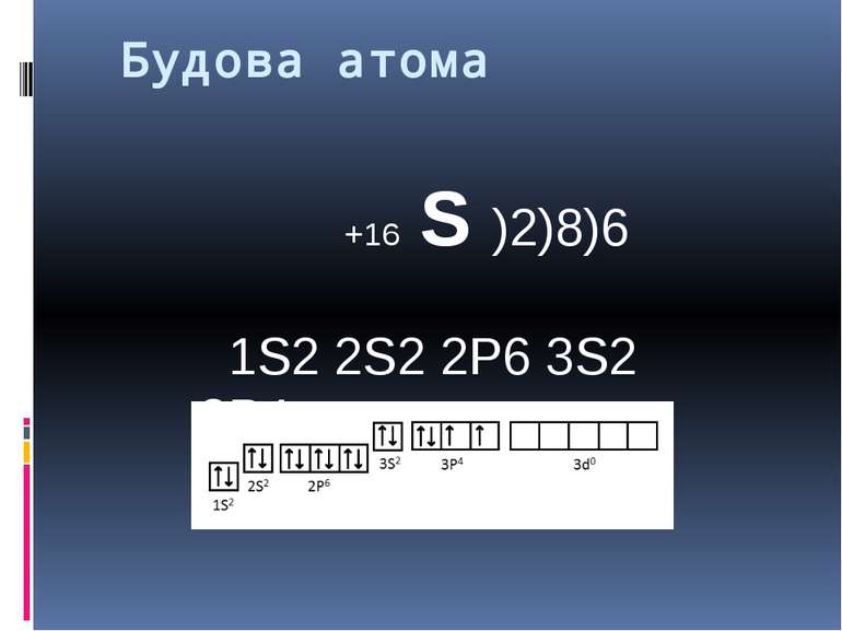 Будова атома +16 S )2)8)6 1S2 2S2 2P6 3S2 3P4