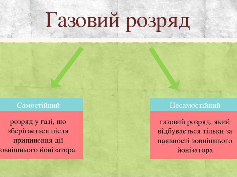 Газовий розряд Самостійний розряд у газі, що зберігається після припинення ді...