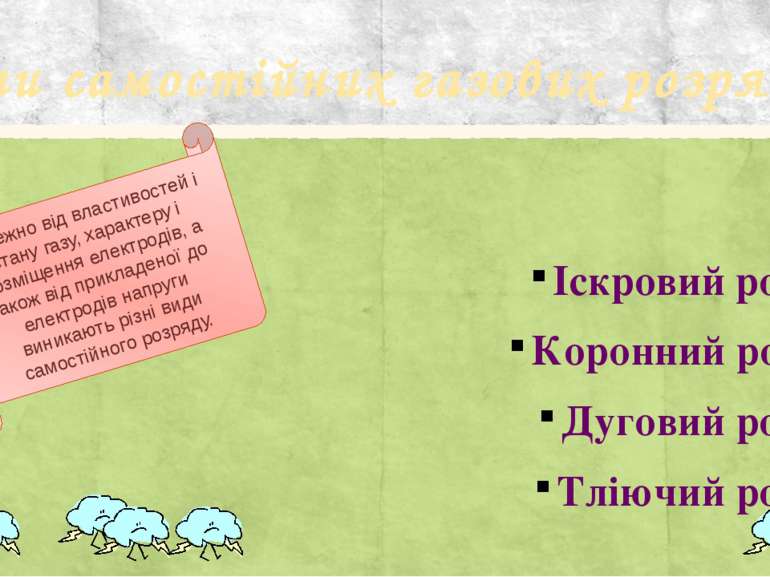 Типи самостійних газових розрядів Іскровий розряд Коронний розряд Дуговий роз...