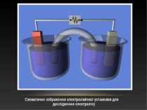 Схематичне зображення електрохімічної установки для дослідження електролізу