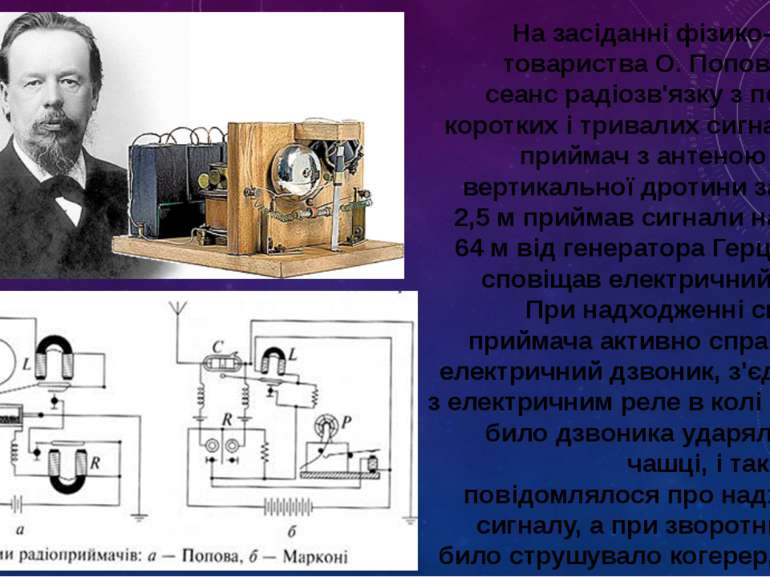 На засіданні фізико-хімічного товариства О. Попов здійснив сеанс радіозв'язку...