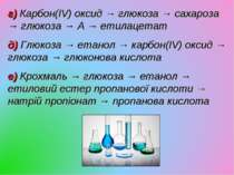 г) Карбон(IV) оксид → глюкоза → сахароза → глюкоза → А → етилацетат д) Глюкоз...