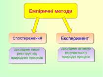 Емпіричні методи Спостереження Експеримент дослідник лише реєструє хід природ...