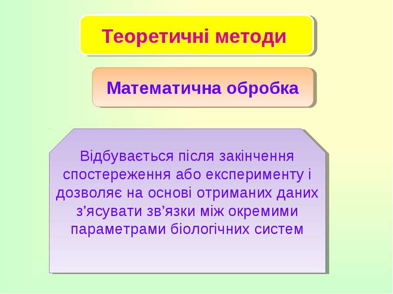 Теоретичні методи Математична обробка Відбувається після закінчення спостереж...