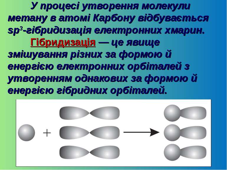 У процесі утворення молекули метану в атомі Карбону відбувається sp3-гібридиз...