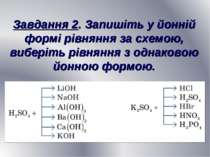 Завдання 2. Запишіть у йонній формі рівняння за схемою, виберіть рівняння з о...