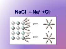 NaCl ↔Na+ +Cl−